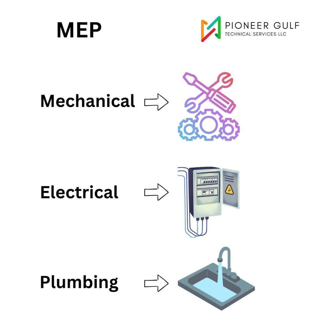 Definition of MEP services: Mechanical (tools/HVAC), Electrical (distribution panel/power), and Plumbing (sink/water systems) by Pioneer-Gulf Technical Services LLC.